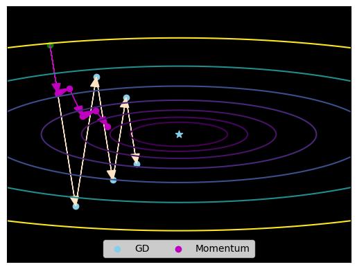 ../_images/Chapter_3_momentum_alg.jpeg