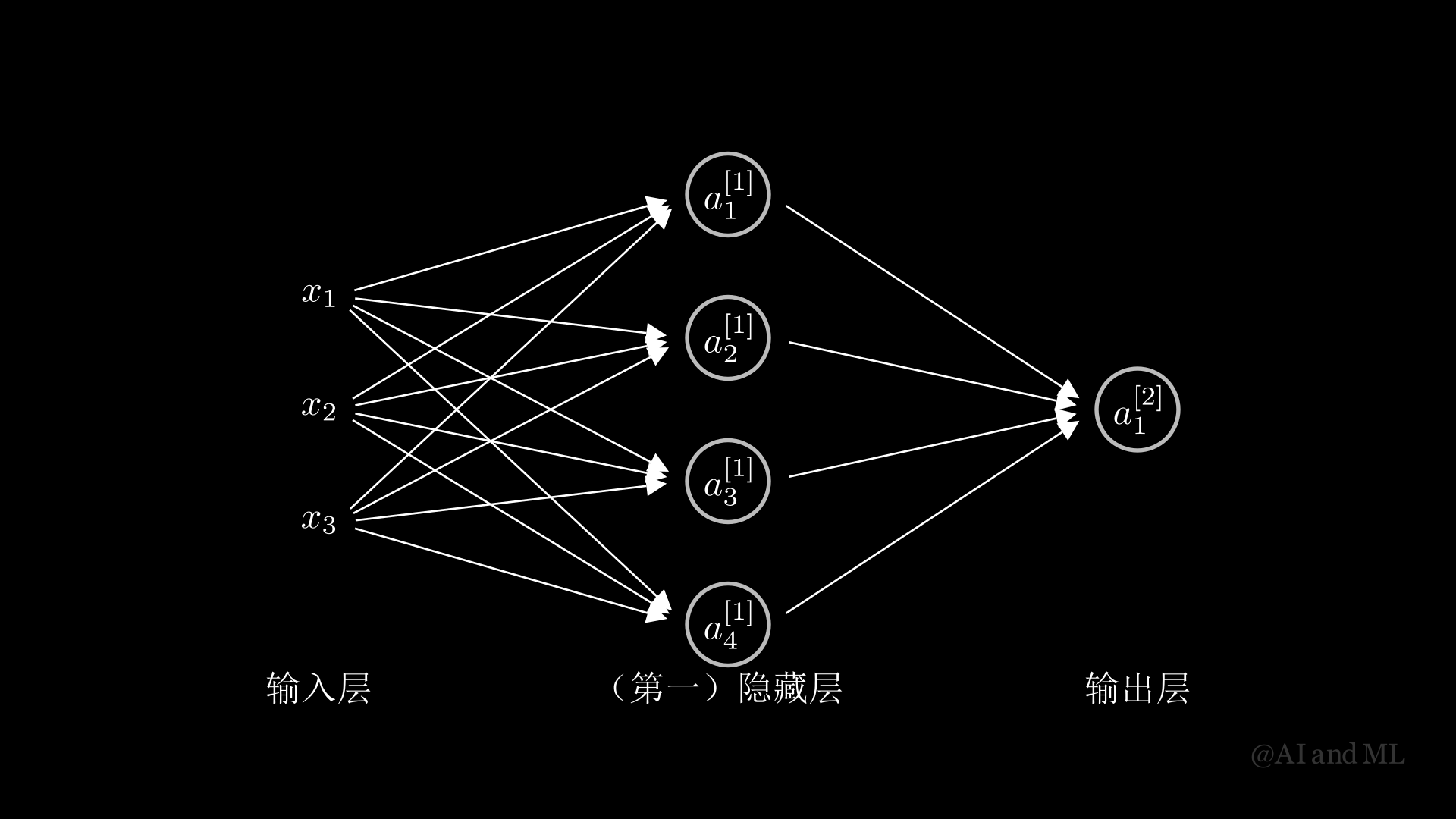 ../_images/Figure3_2_ManimCE_v0.18.1.png