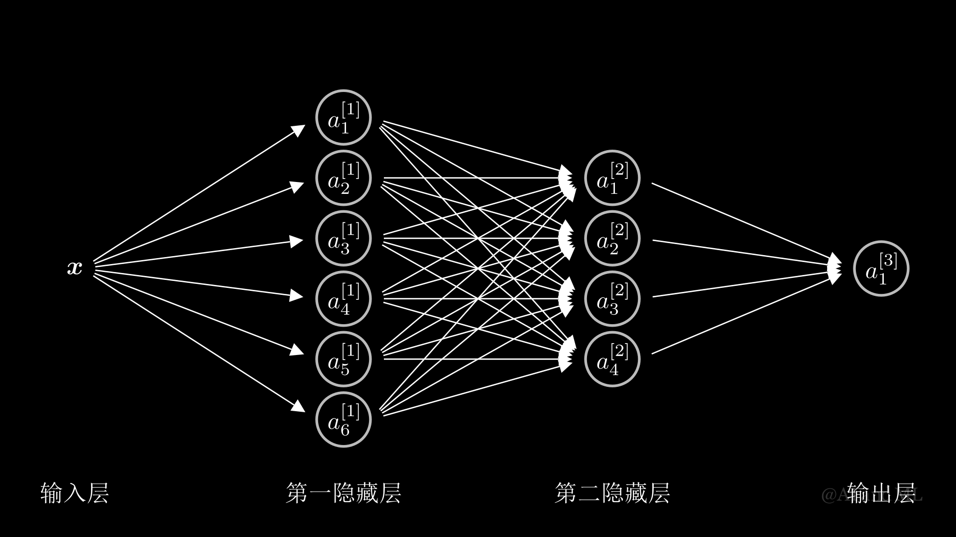 ../_images/Figure3_7_multiple_layer_FNN_ManimCE_v0.18.1.png