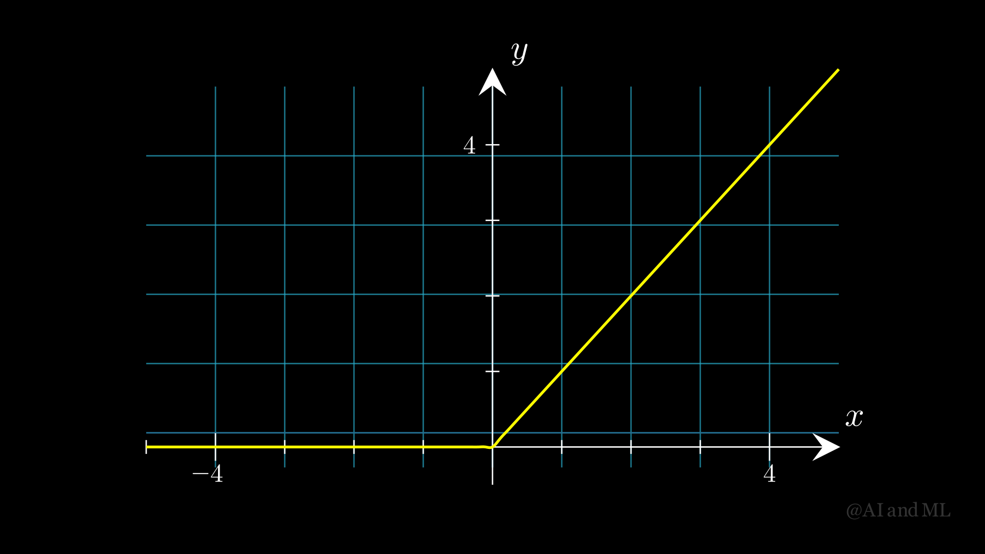 ../_images/Figure_3_6_AF_ReLU_ManimCE_v0.18.1.png