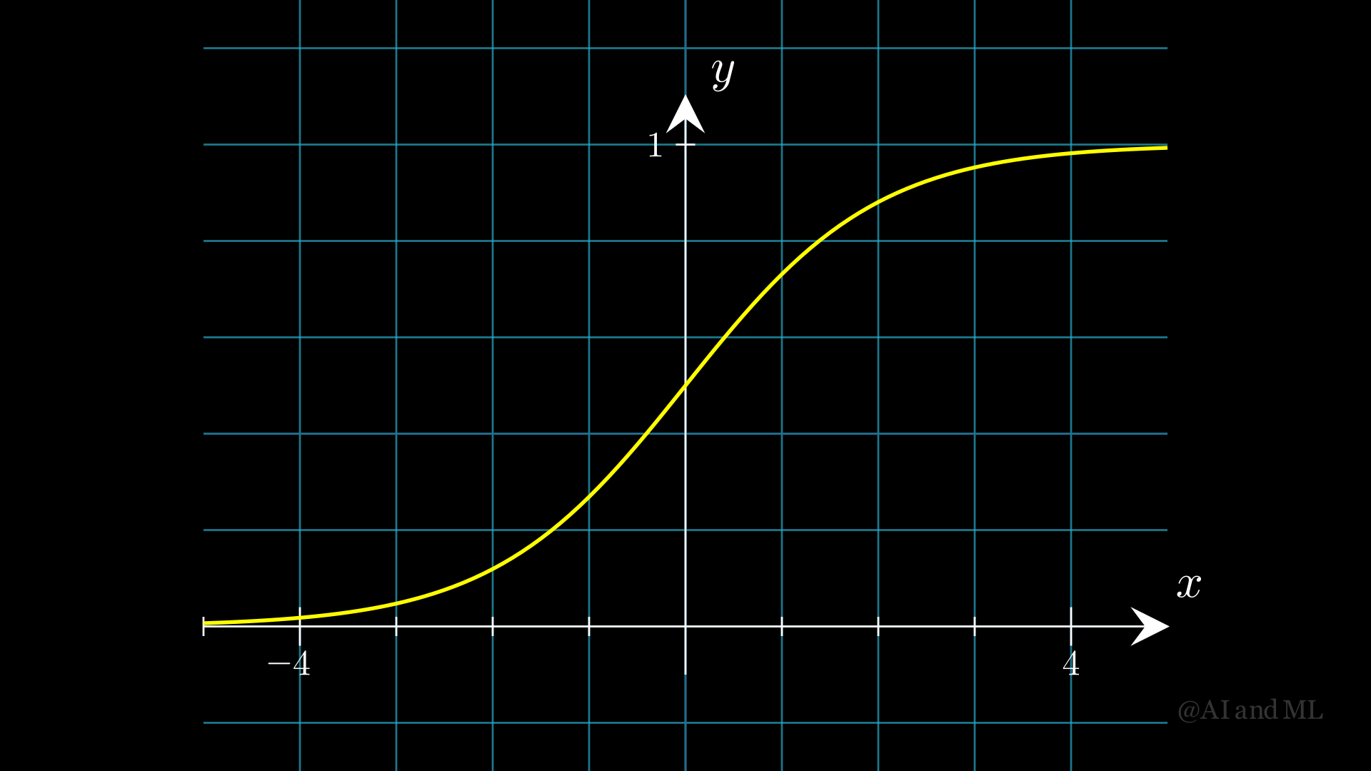 ../_images/Figure_3_6_AF_sigmoid_ManimCE_v0.18.1.png