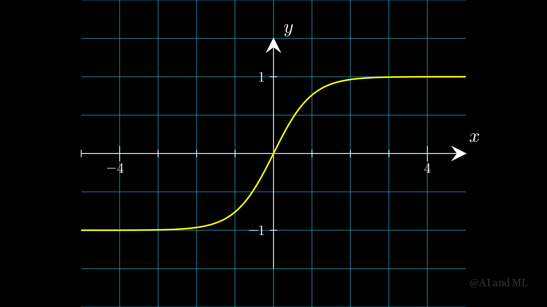 ../_images/Figure_3_6_AF_tanh_ManimCE_v0.18.1.png