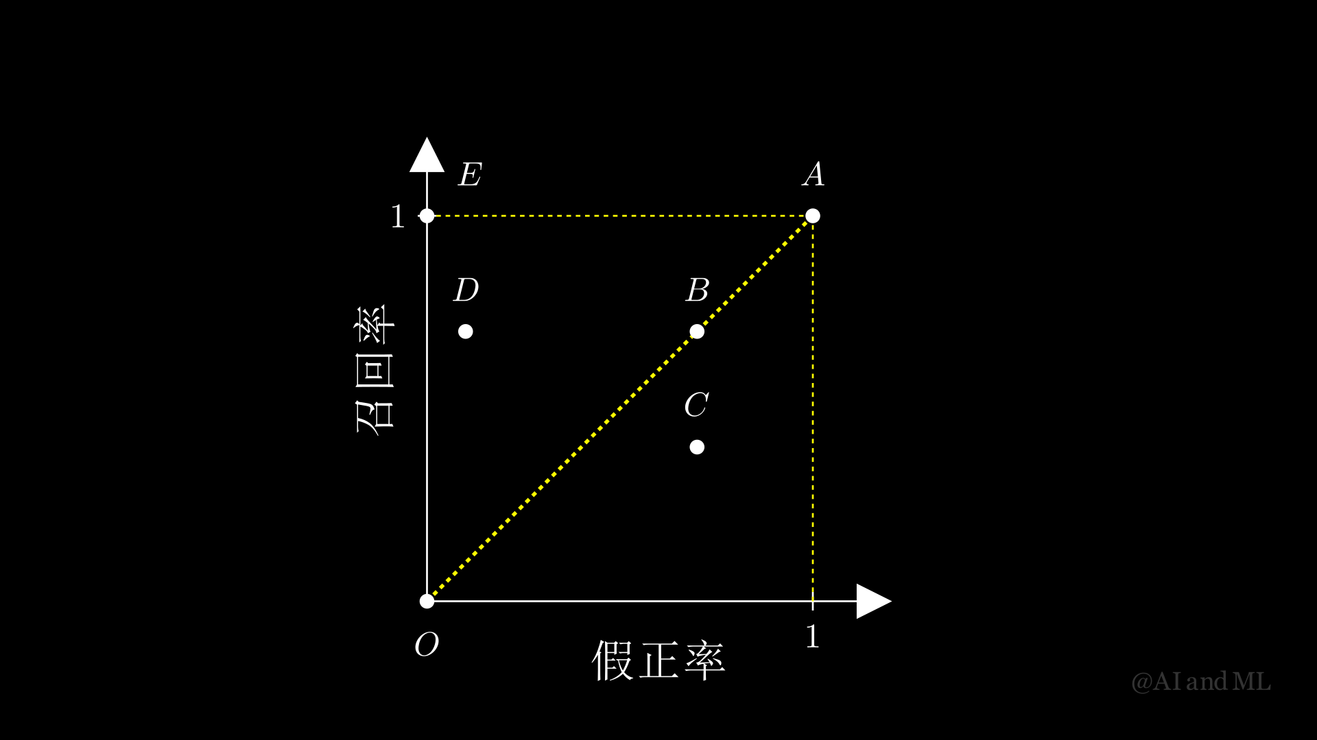 ../_images/Figure_3_8_ROC_fig_ManimCE_v0.18.1.png