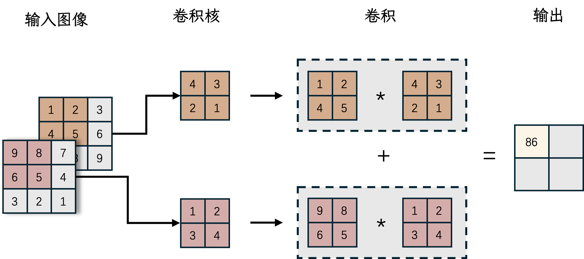 multi_channel