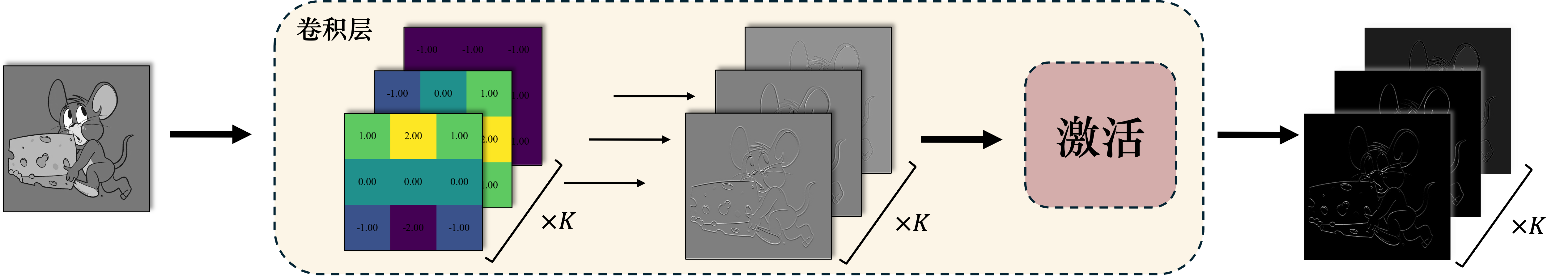 conv_layer