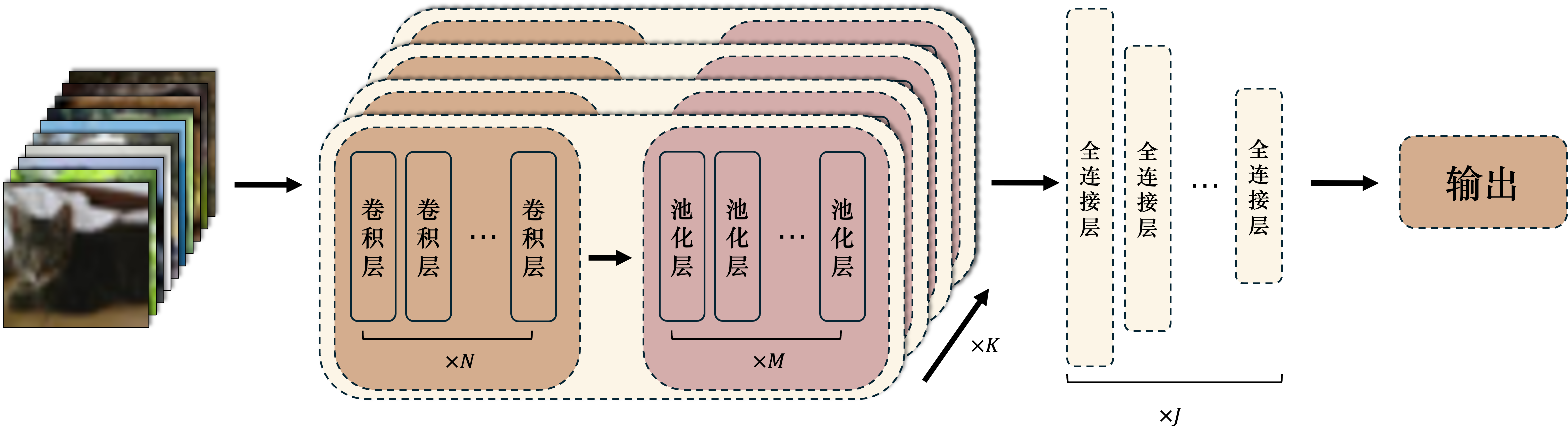 cnn_arch