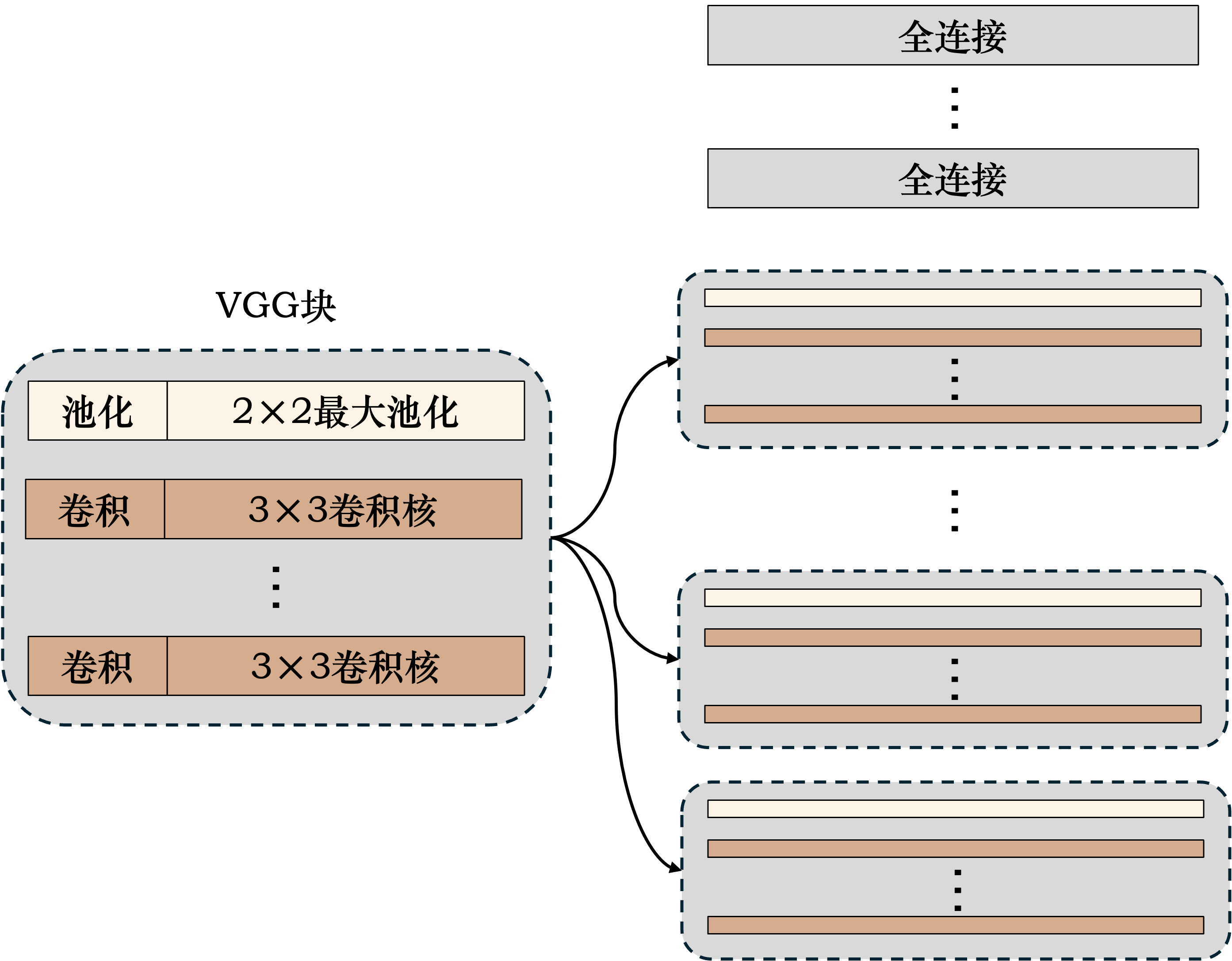 VGG_block