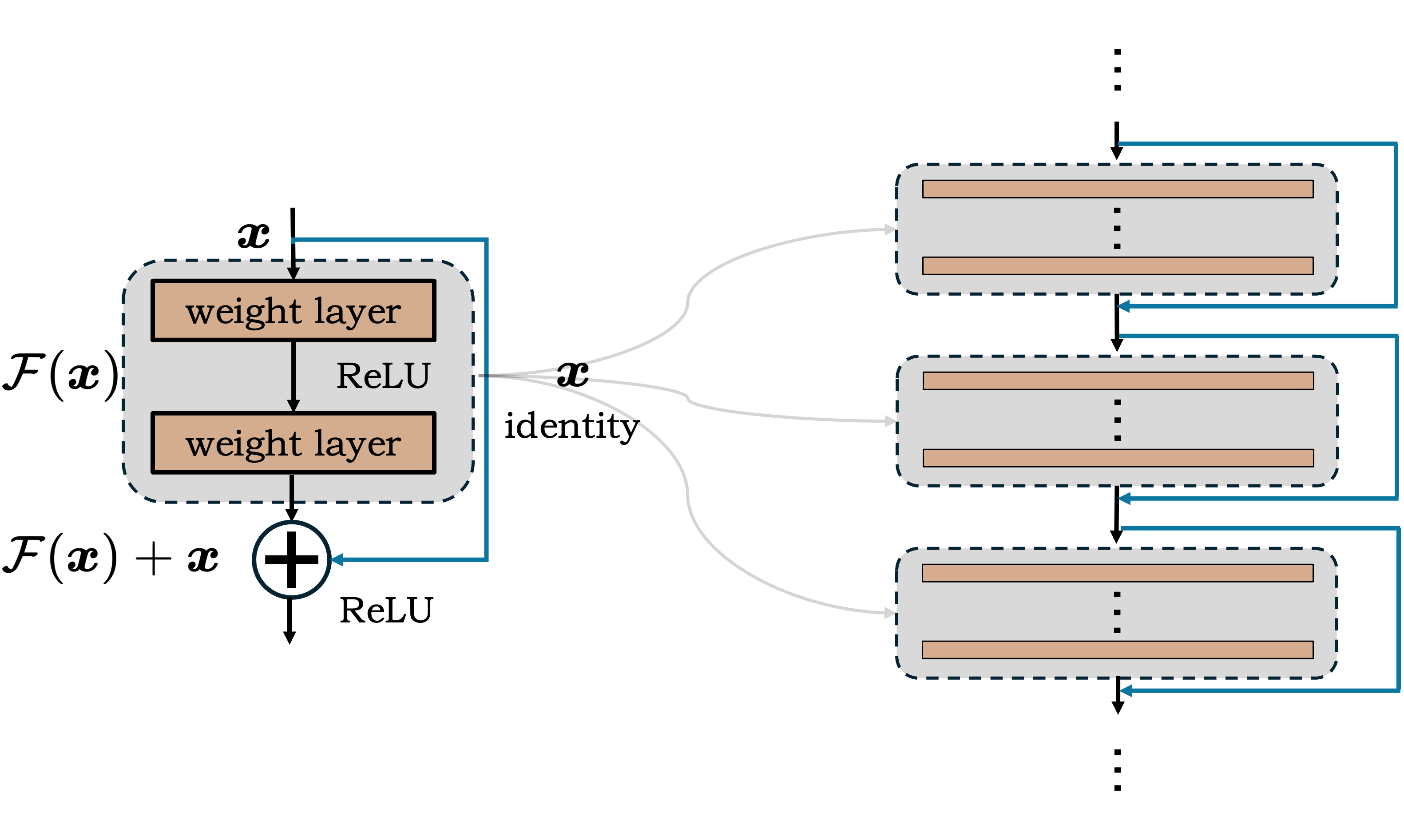 ResNet_block