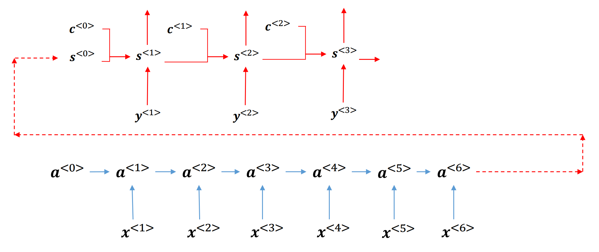../_images/Figure_6_11_attention.png