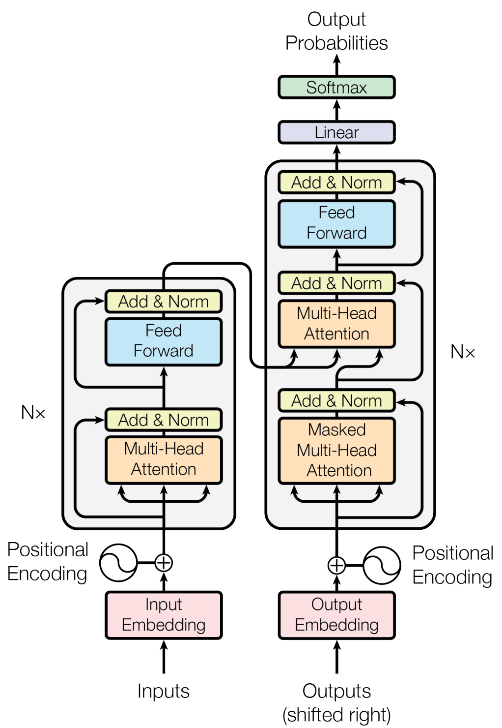 ../_images/Figure_6_12_transformer.png