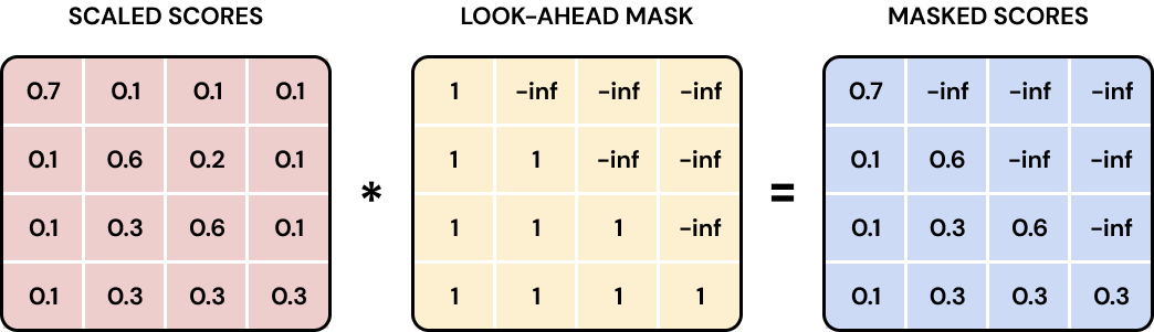 ../_images/Figure_6_14_attn_mask.png
