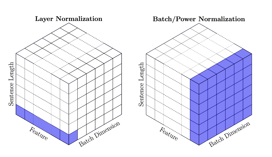 ../_images/Figure_6_15_layer_vs_batch.png