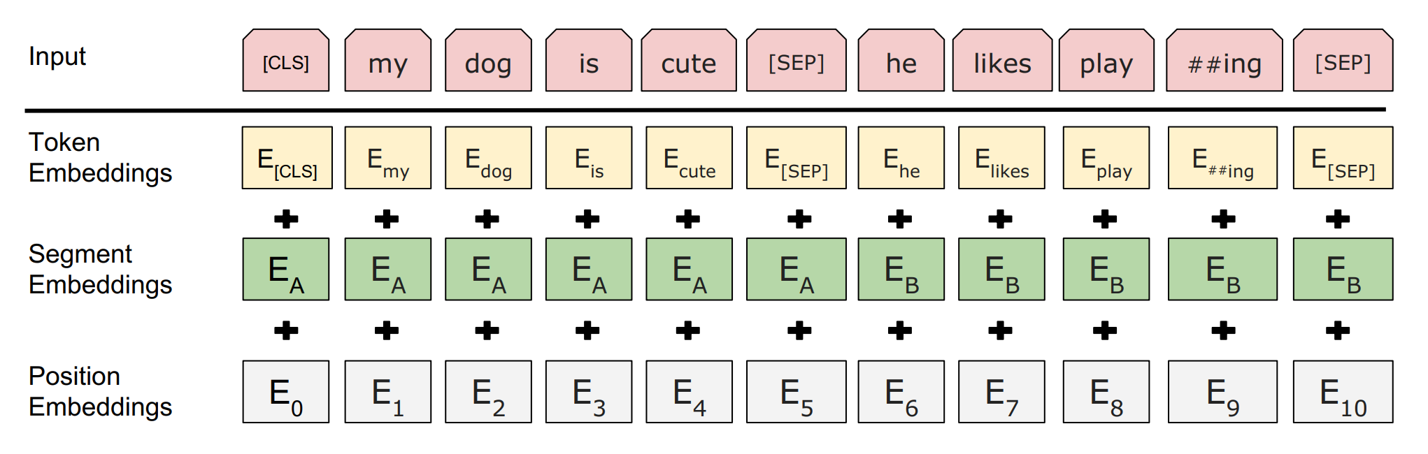 ../_images/Figure_6_17_bert_input_repre.png