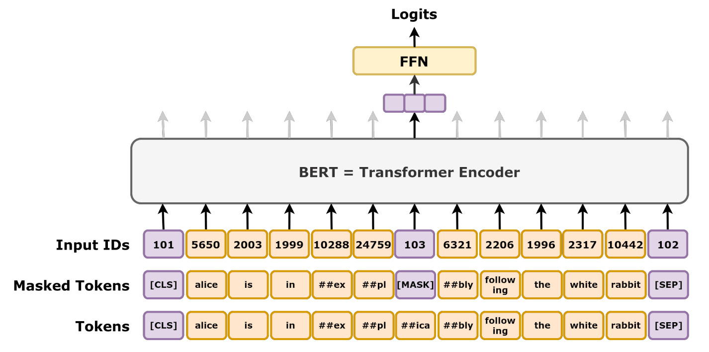 ../_images/Figure_6_18_MLM.png