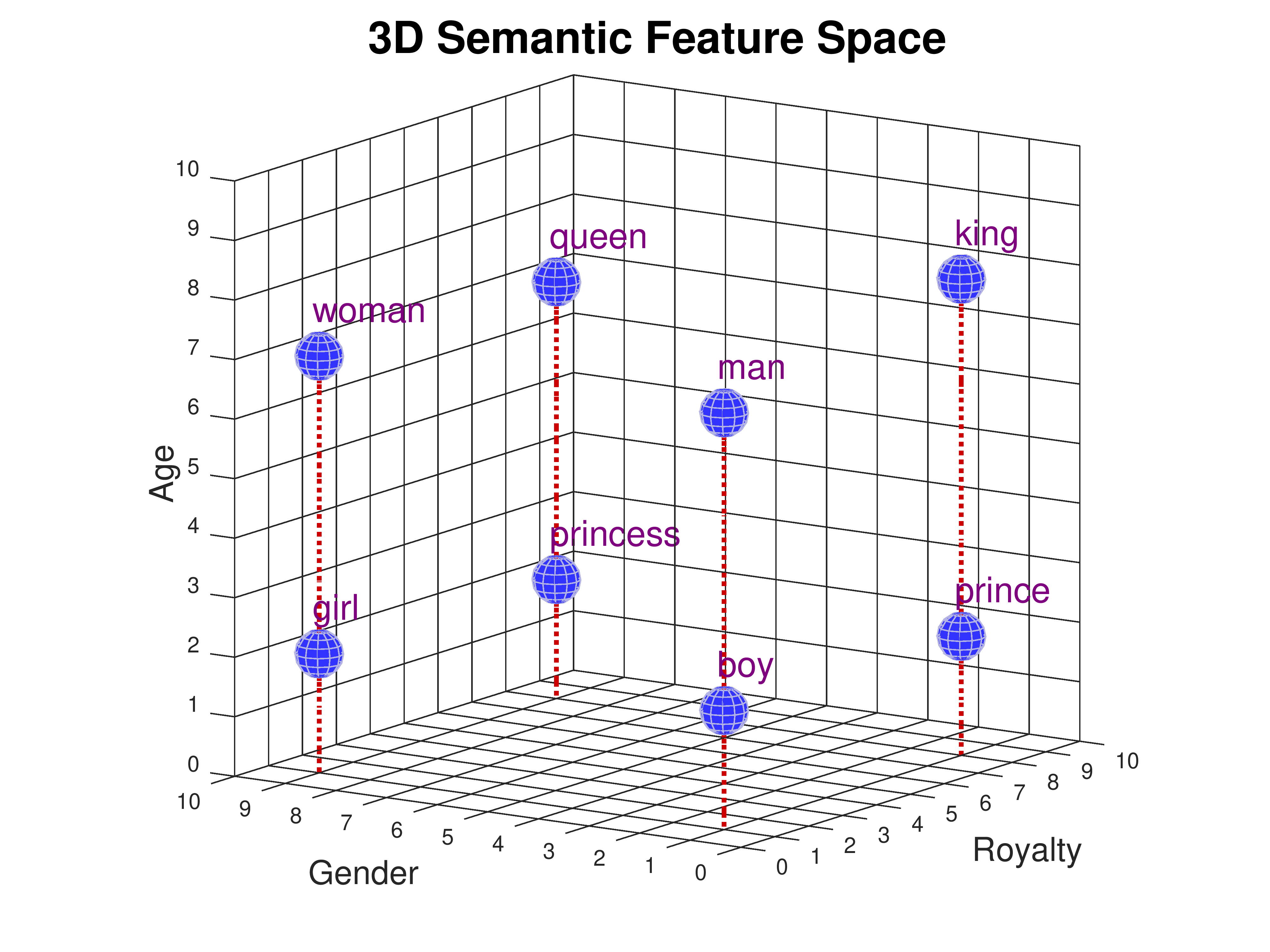 ../_images/Figure_6_1_word_embedding.png