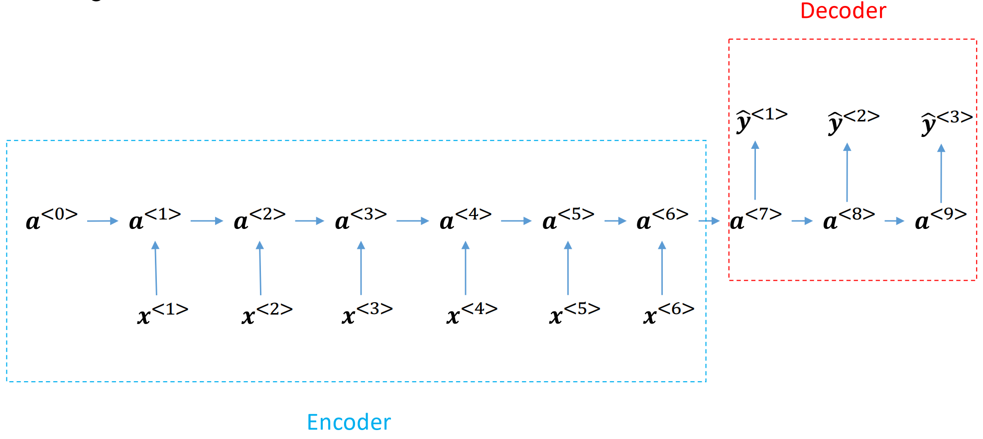 ../_images/Figure_6_6_seq2seq.png