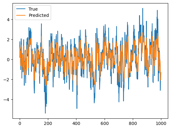 ../_images/Figure_6_7_AR_predict.png