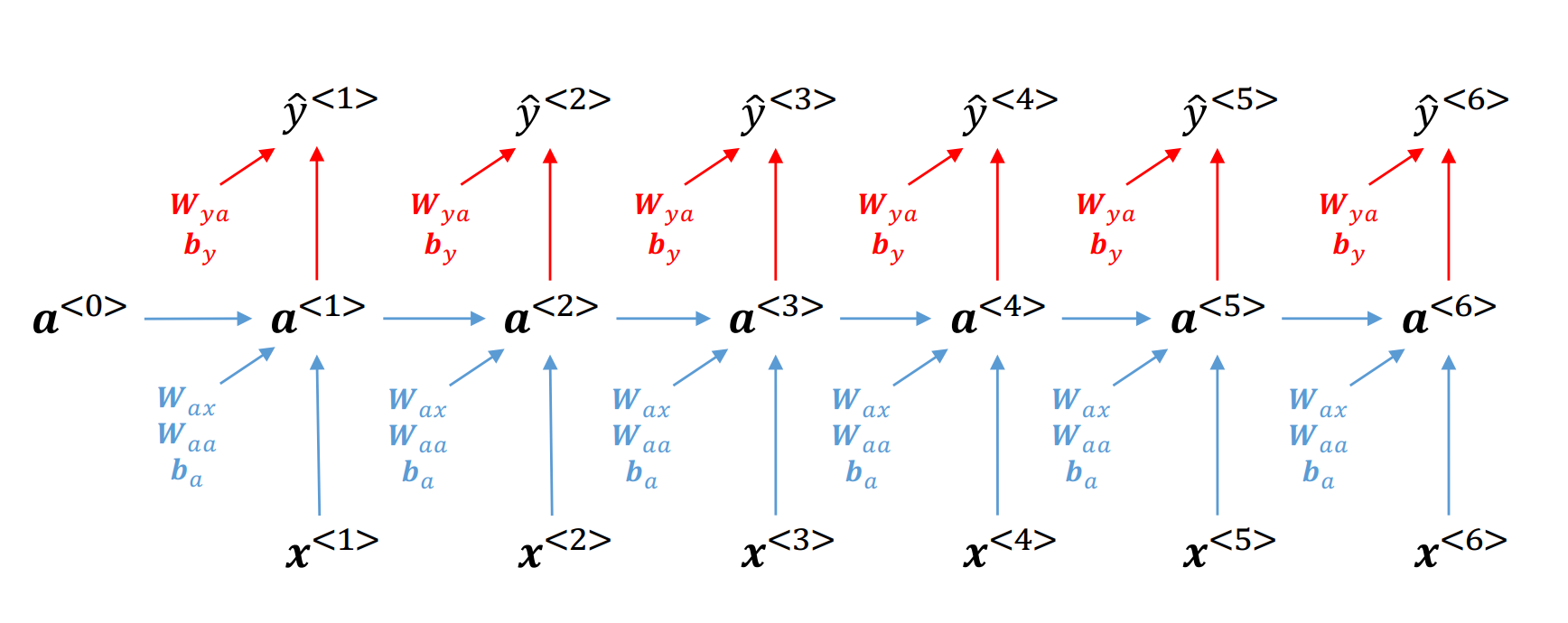 ../_images/Figure_6_8_RNN_forward.png