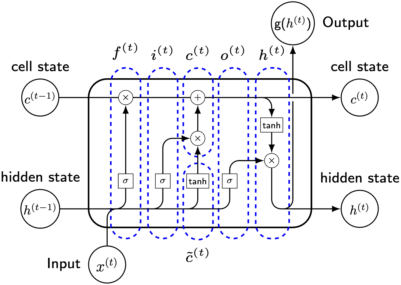 ../_images/Figure_6_9_LSTM.png